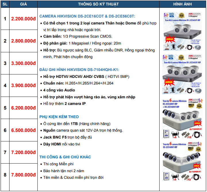 Bảng giá lắp đặt camera HIKVISION quận Tân Phú 1.0