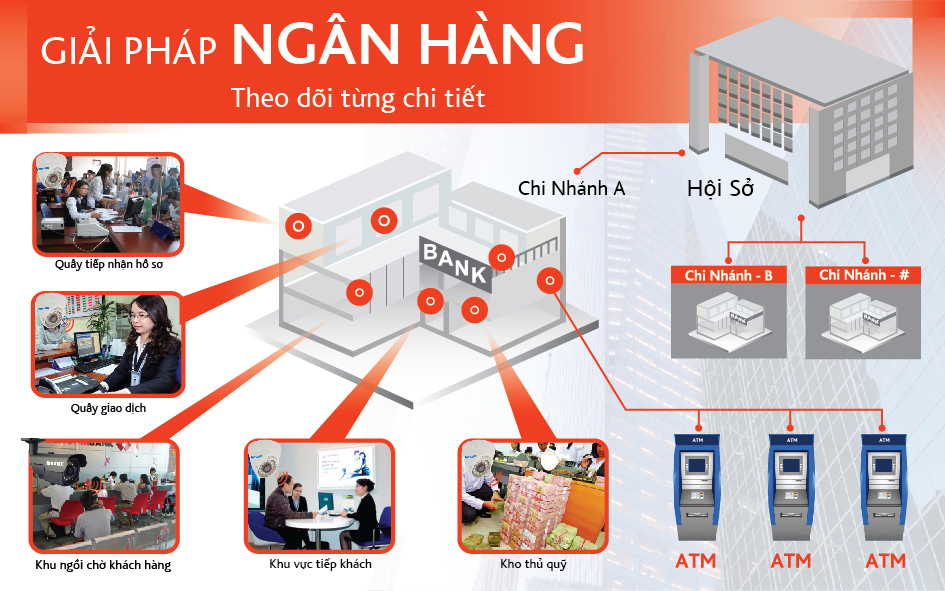 Giải pháp lắp đặt camera quan sát cho ngân hàng