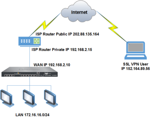 Network Diagram