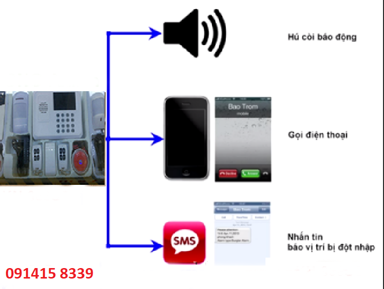 Gọi điện về số của chủ nhà khi có trộm đột nhập 