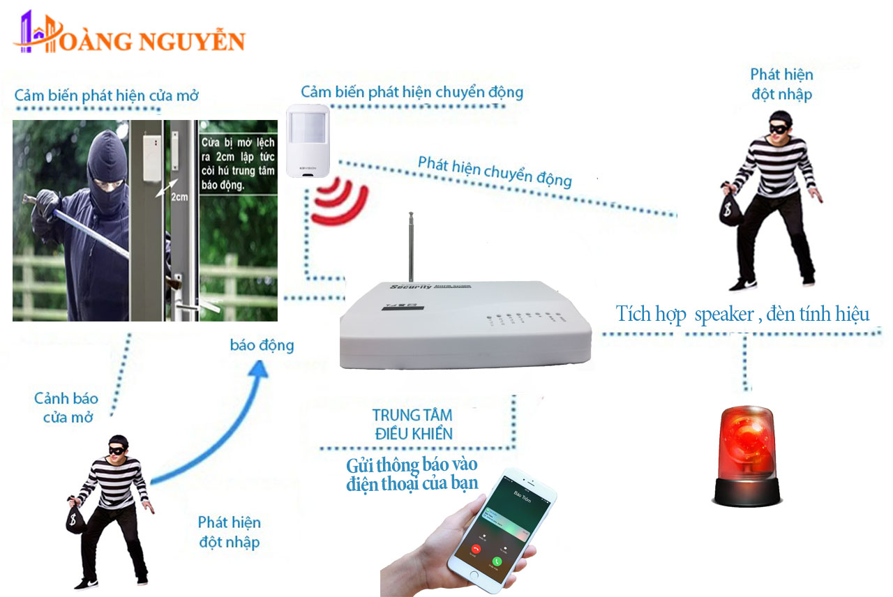 Hệ thống báo trộm không dây giá rẻ
