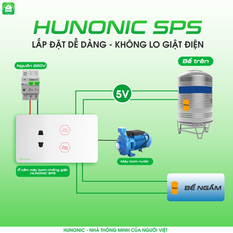 Ổ Cắm Máy Bơm Chống Giật An Toàn Hunonic SPS 4
