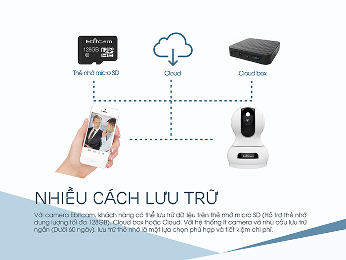 Camera Wifi Ebitcam E3 Full HD 1080P 2MP - Phát Hiện Chuyển Động, Đàm Thoại 2 Chiều, Xoay 360 8