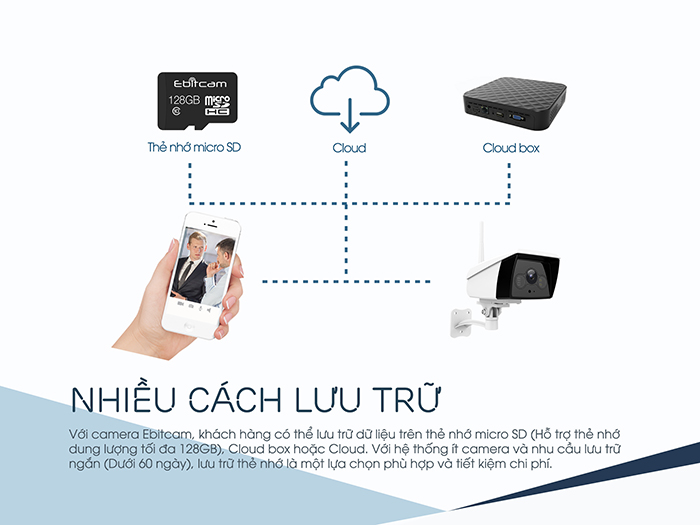 Camera ngoài trời EBO2 (3MP) 5