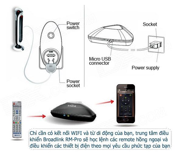 Trung Tâm Điều Khiển Nhà Thông Minh Broadlink RM-Pro giá rẻ nhất Trung Tâm Điều Khiển Nhà Thông Minh Broadlink RM-Pro giá rẻ nhất