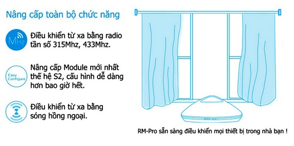Trung Tâm Điều Khiển Nhà Thông Minh Broadlink RM-Pro độc đáo Trung Tâm Điều Khiển Nhà Thông Minh Broadlink RM-Pro độc đáo