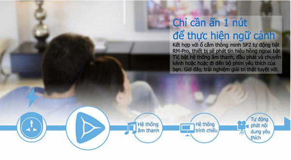 Trung Tâm Điều Khiển Nhà Thông Minh Broadlink RM-Pro đa năng Trung Tâm Điều Khiển Nhà Thông Minh Broadlink RM-Pro đa năng