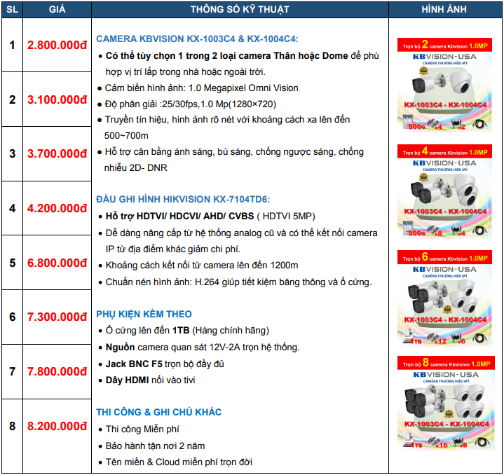 Bảng giá lắp đặt camera KBVISION quận Tân Phú 1.0